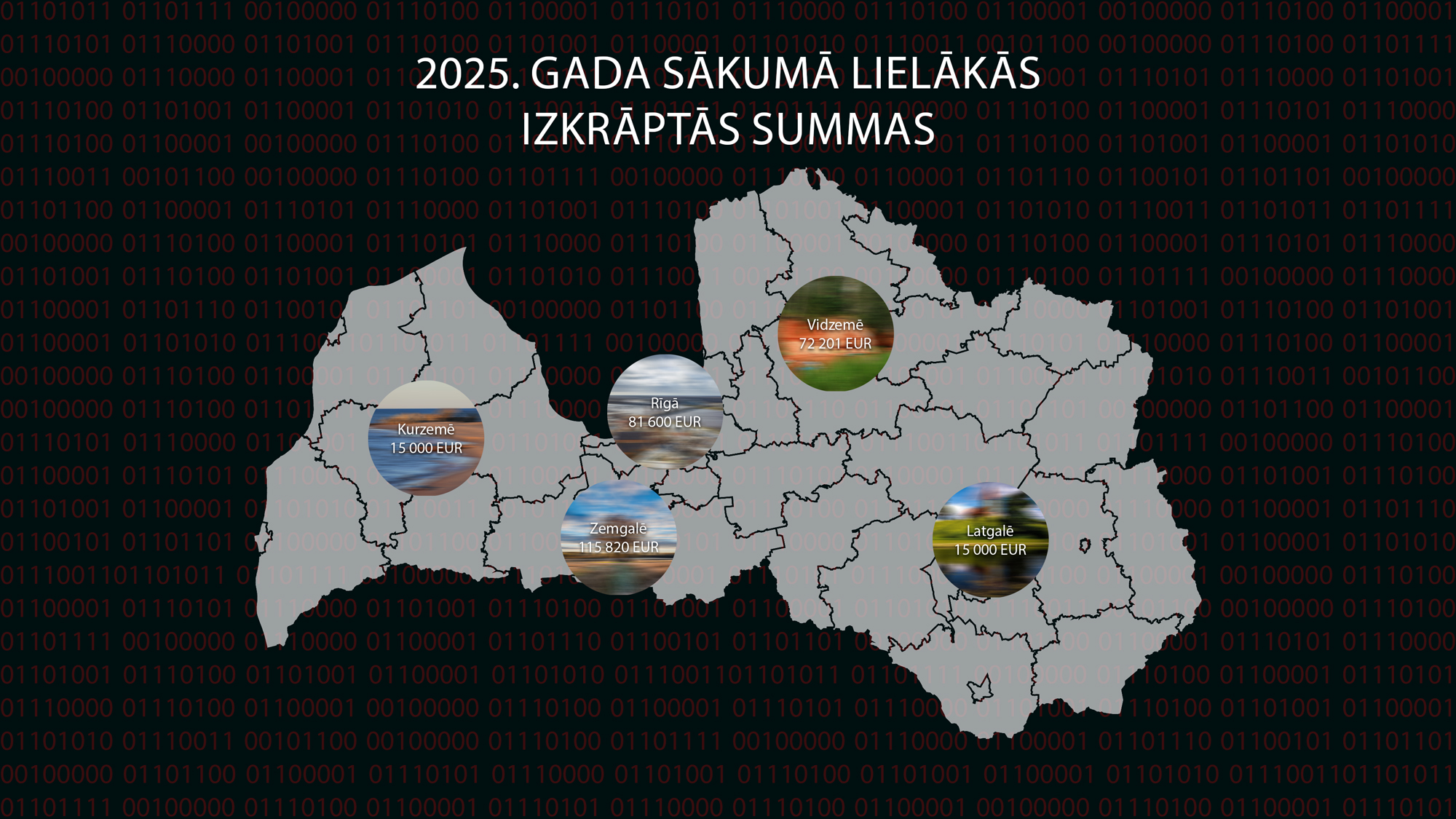 Iedzīvotāji turpina krāpniekiem atdot skaidru naudu, kredītkartes un atklāt bankas kontu datus