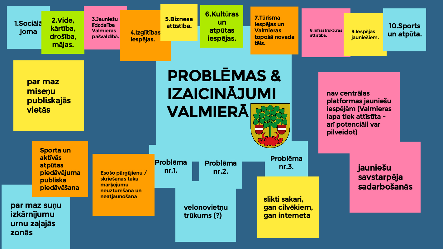 Jaunieši meklē risinājumus