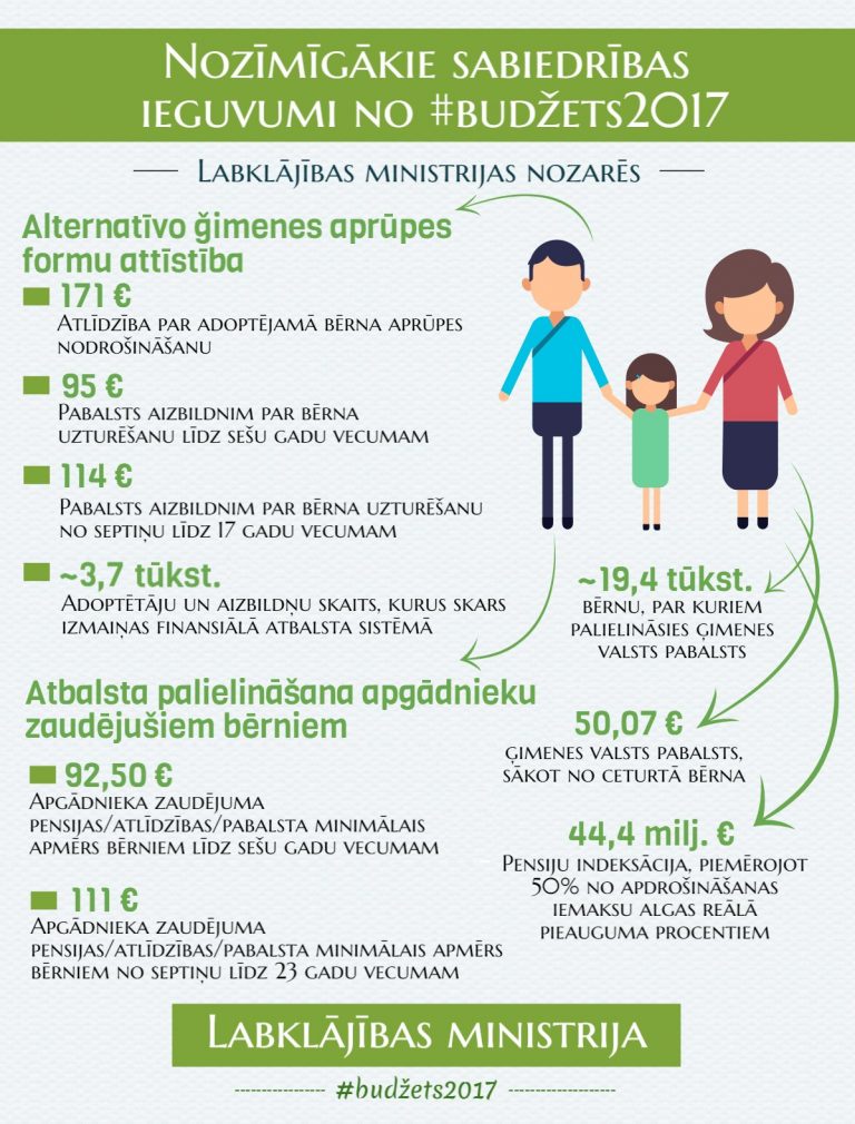 Lūgšanas un aizstāvība bāreņiem