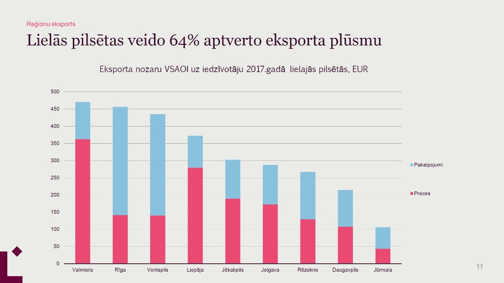 Luminor pētījums atklāj Latvijas ekonomiskos kontrastus jaunā gaismā