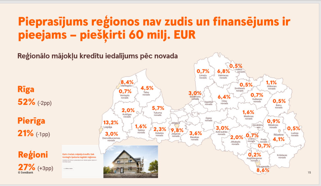 Mājokļu tirgus Valmierā turpina uzkarst