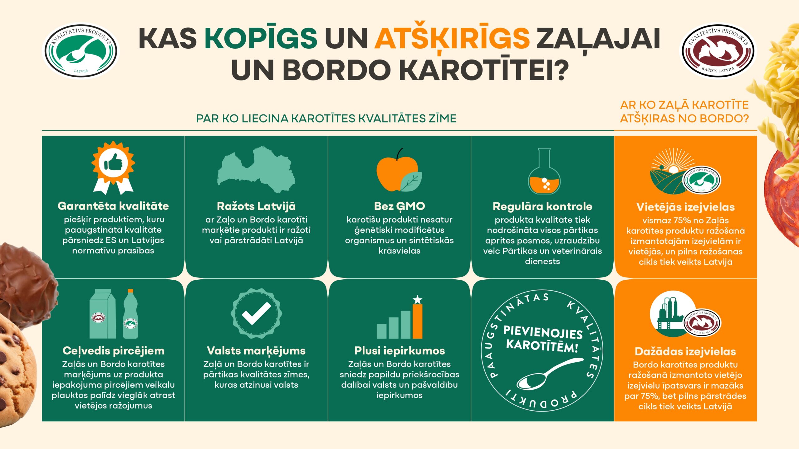 Pašapkalpošanās – skolu un bērnudārzu ēdināšanas nākotne