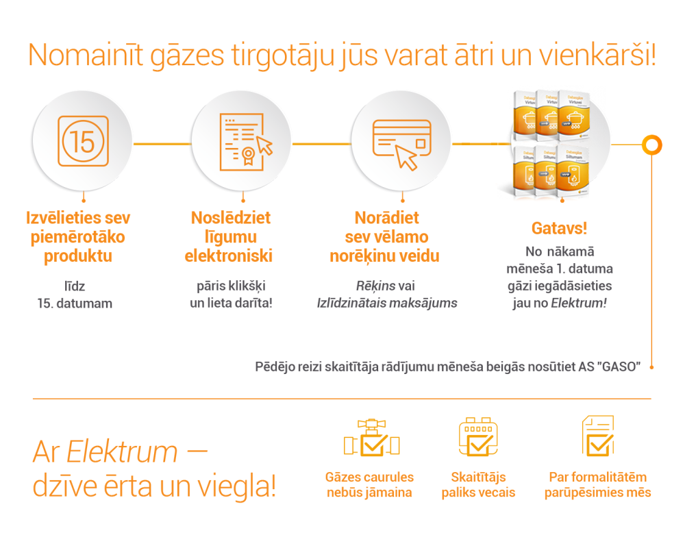 Pieci iemesli, kādēļ izvēlēties “Elektrum” dabasgāzes pakalpojumu