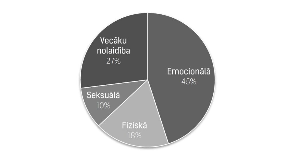 Sabiedrība labāka nekļūst