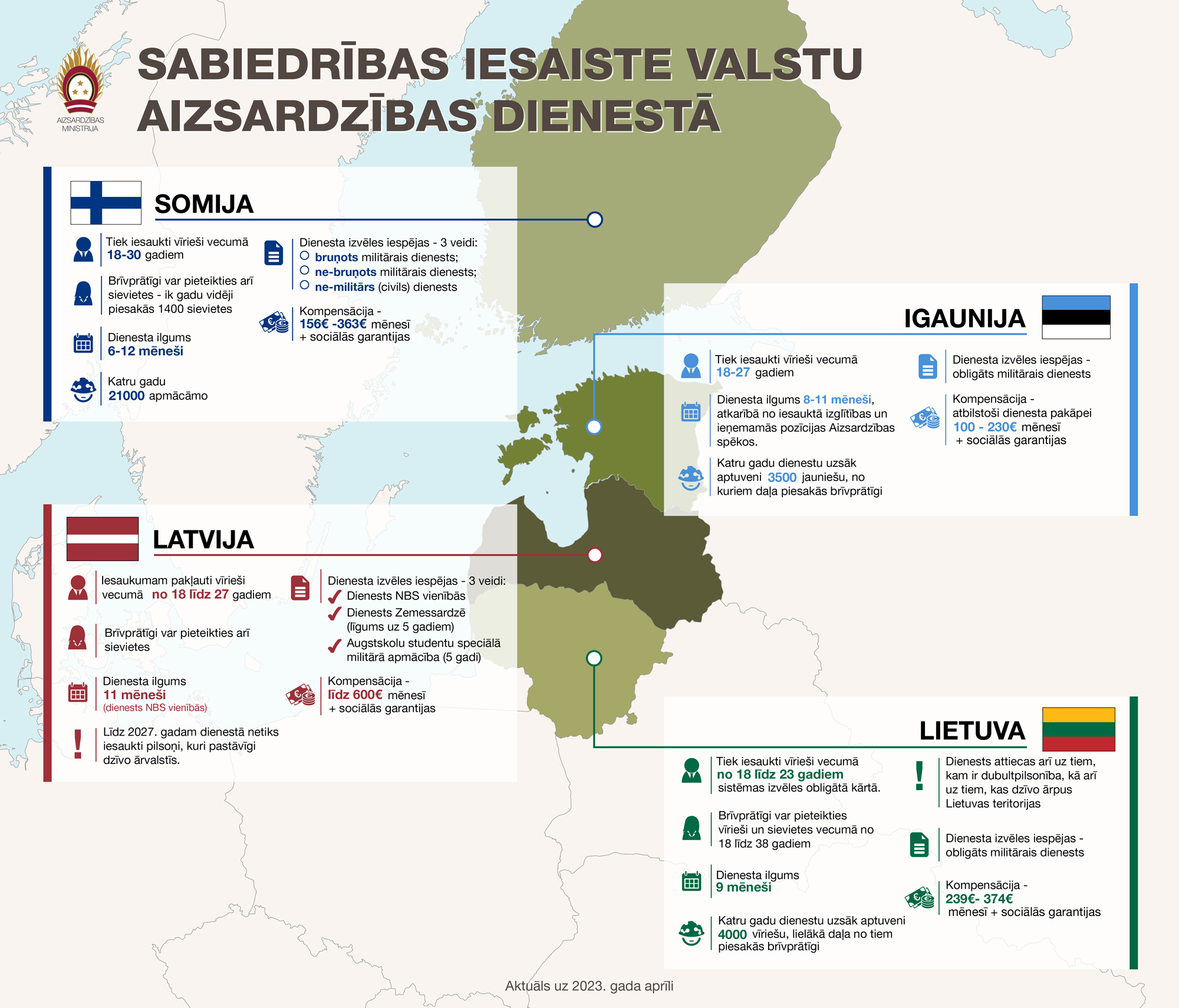 Valsts aizsardzības dienesta  karavīriem plānots izmaksāt  divas reizes lielāku kompensāciju nekā Igaunijā, Lietuvā  vai Somijā
