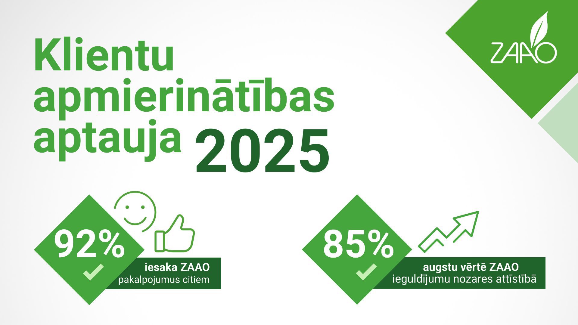 ZAAO klientu aptaujas rezultāti