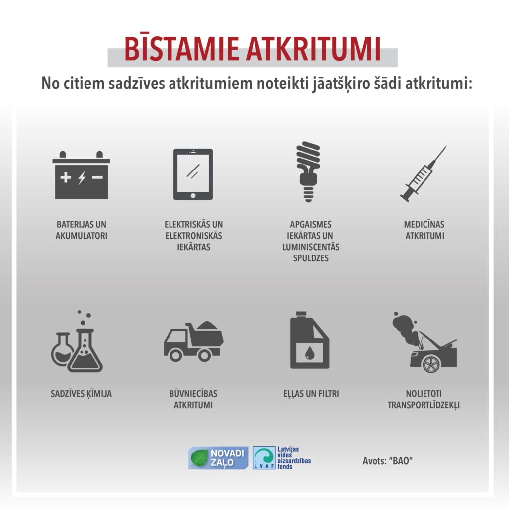 Zemē aprakta bīstamība