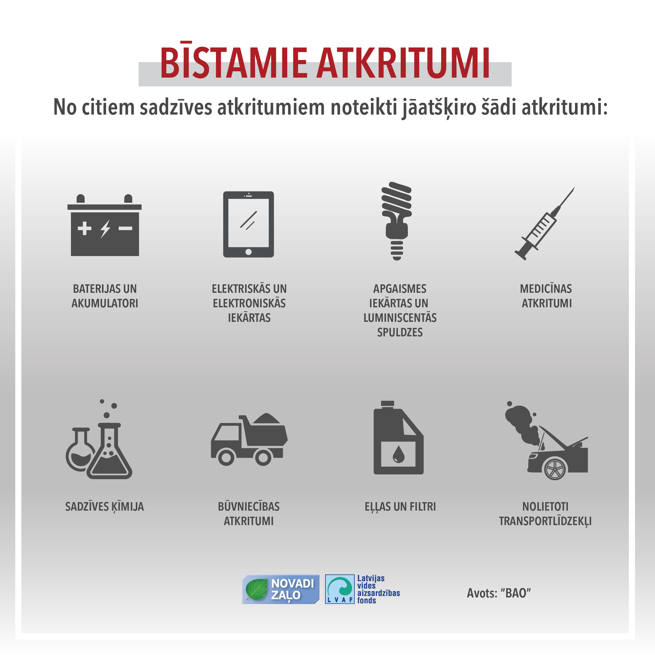 Zemē aprakta bīstamība
