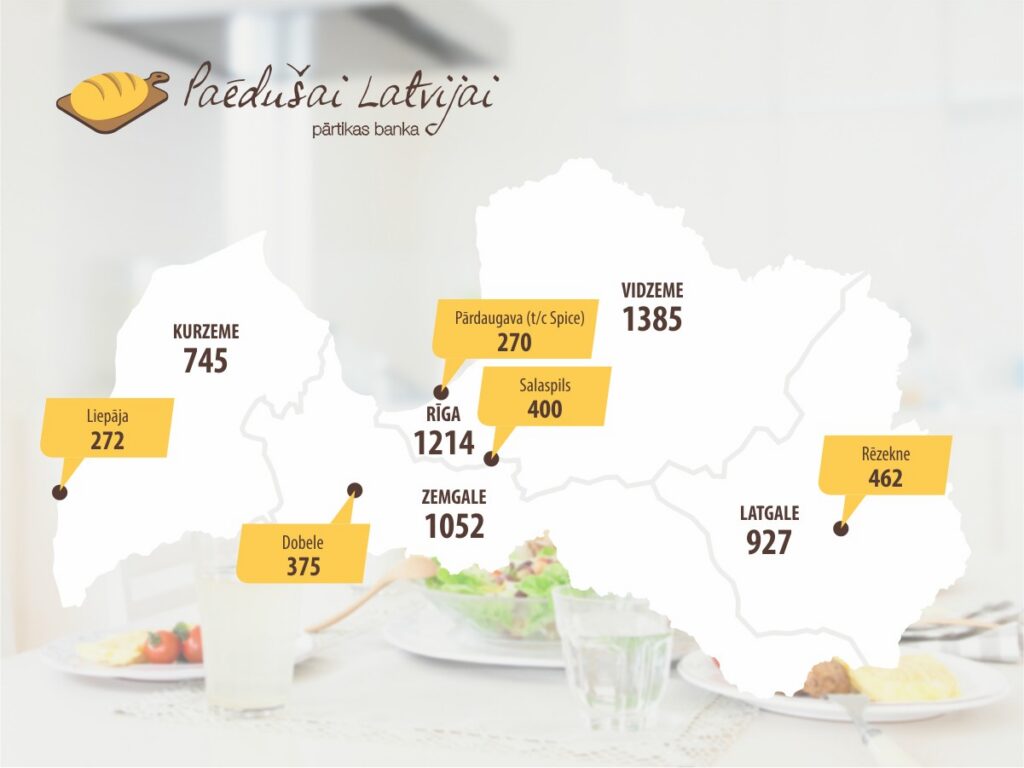 Ziedo trūkumā nonākušajiem